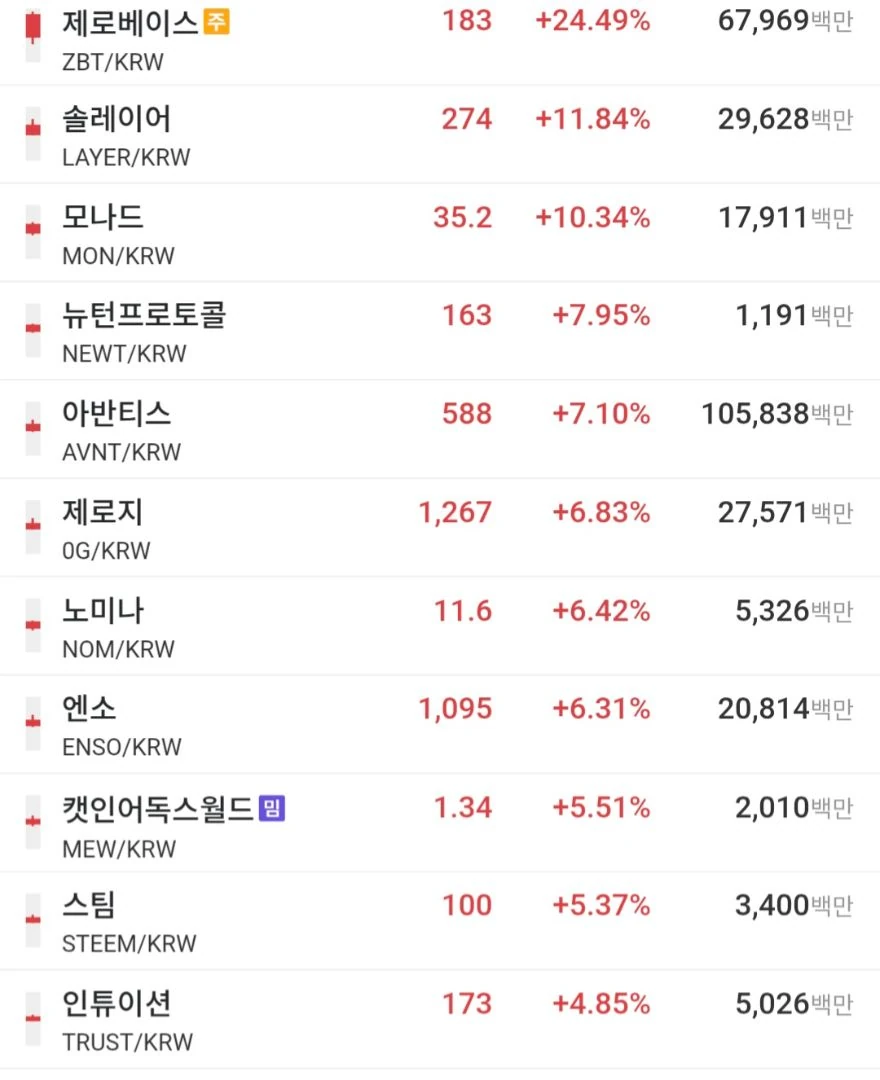 오늘 산타랠리 가즈아