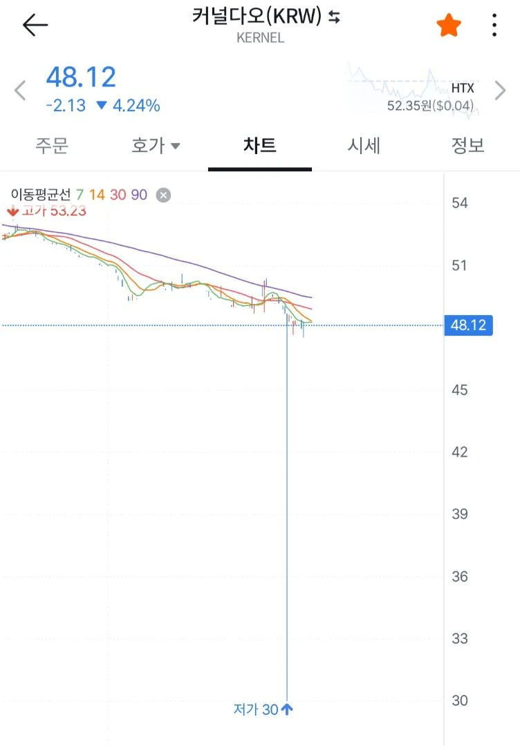 빗썸 커널다오 스캠무빙 뭐임