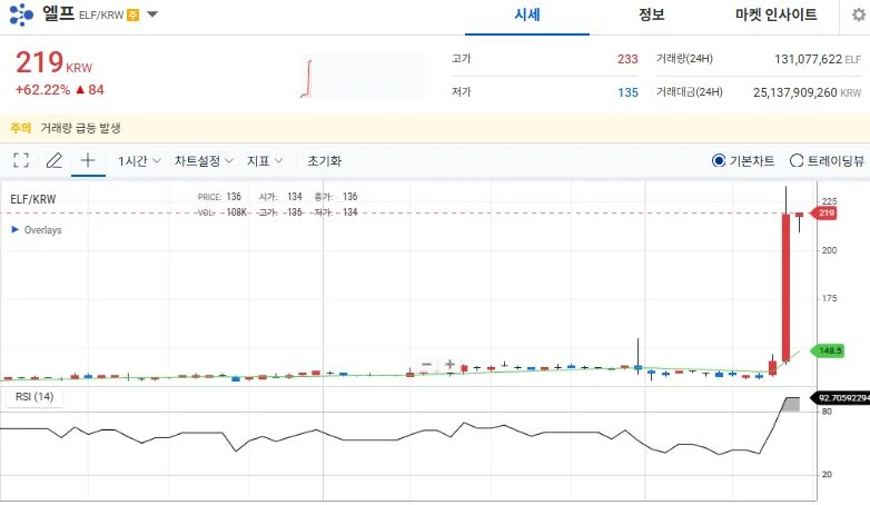 업비트 9시 경주마 보고 드는 생각