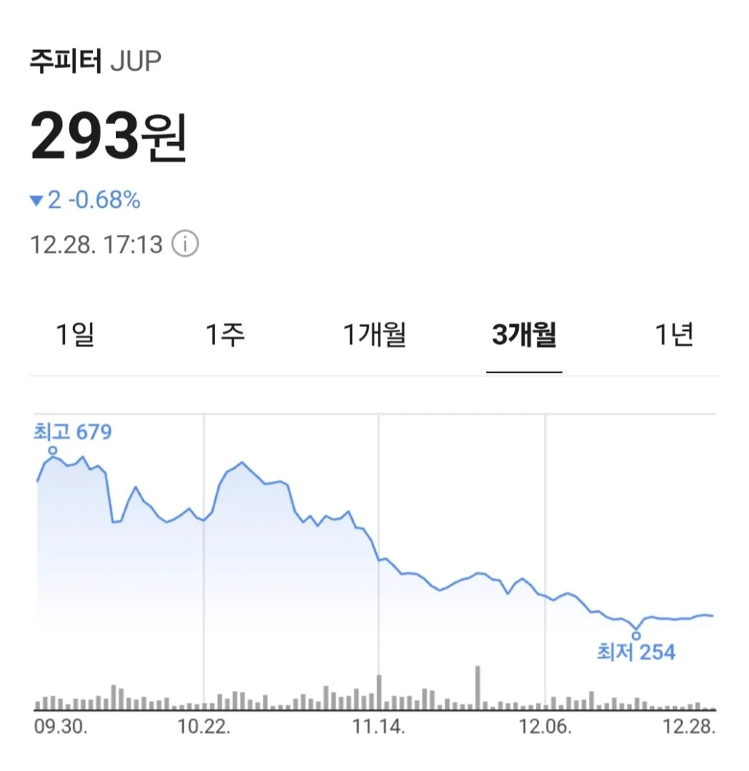 오늘 주피터 코인 락업해제 있네여