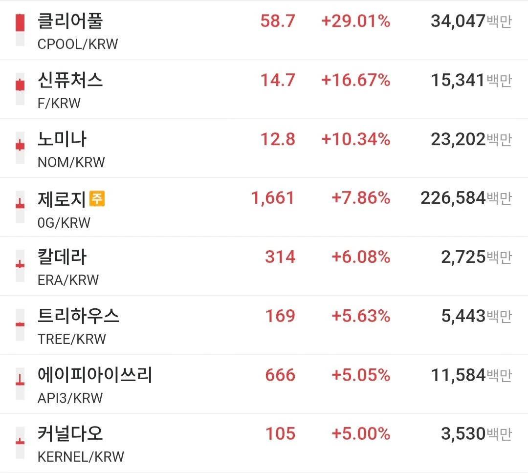 와 클리어풀 신퓨처스 또가네 ㄷㄷㄷ