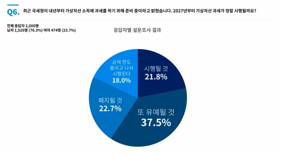 제발 과세하지마라 ㅠㅠ