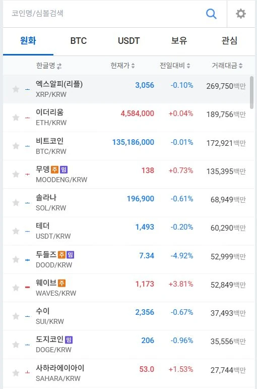 오늘 거래량 왜이래