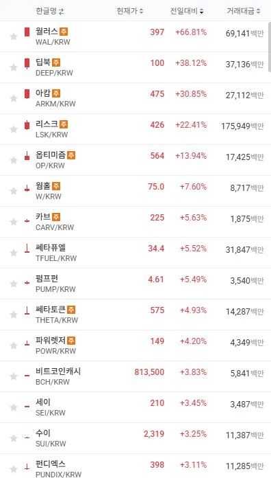 걍 ㅈ같으면 개추 ㅋㅋㅋㅋㅋㅋ