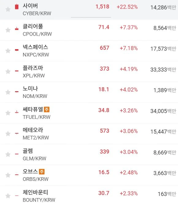 오늘 업비트 경주마 사이버