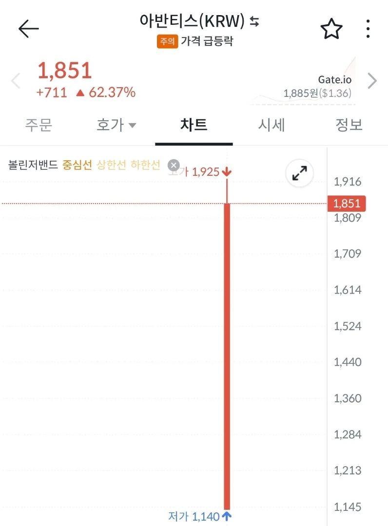 아반티스 간드아ㅏㅏㅏ