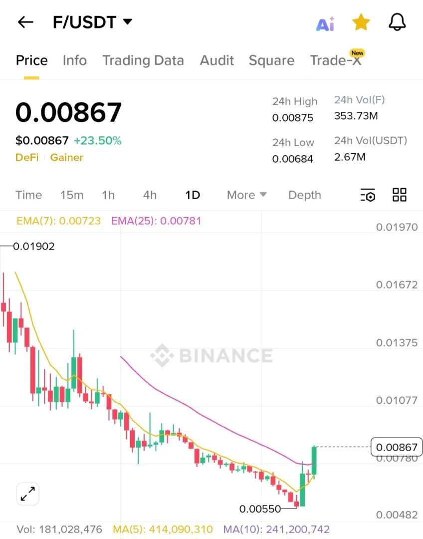 오 신퓨처스 머선일 ??