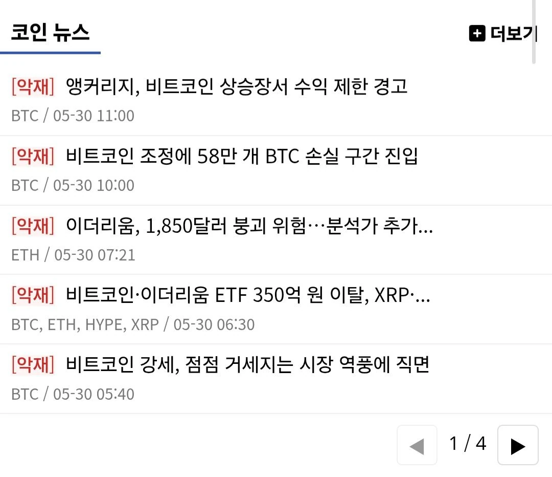 매수 타이밍 왔다