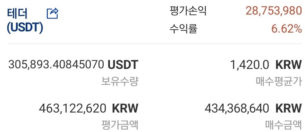 나도 저시드 있으면