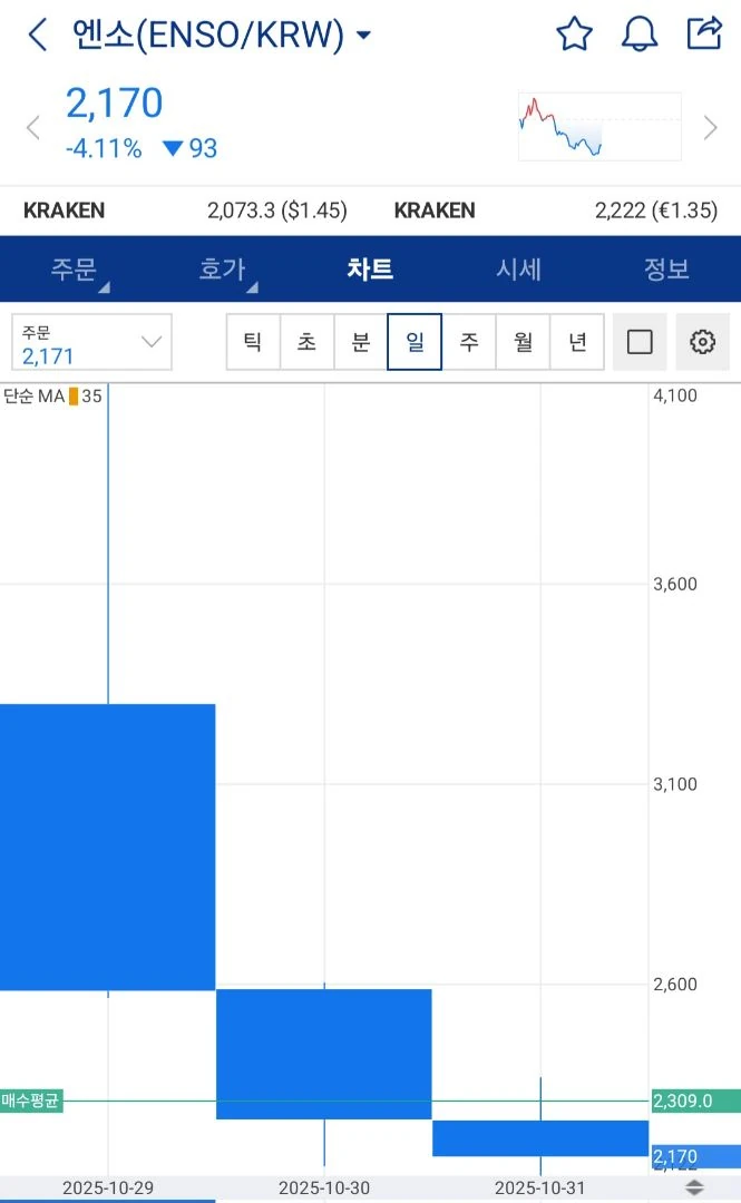 엔소코인 탈출 가능할까요