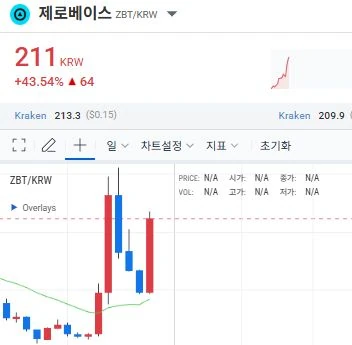 아침에 제로베이스 살까 고민했는데 ㅠ