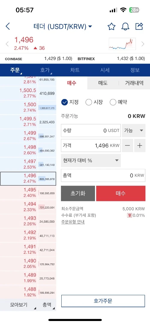뭔일잌데