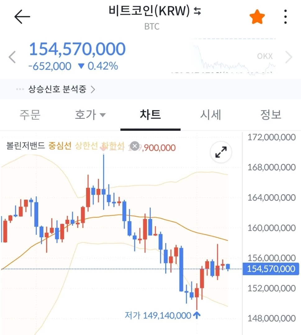 비트야 아프지마