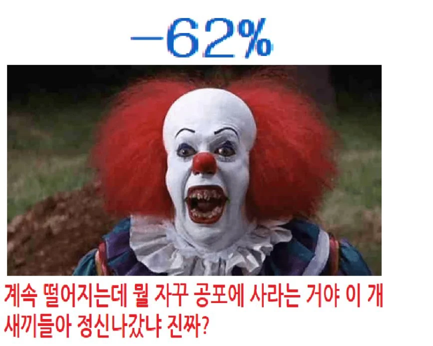 현재 코인 투자자 상황