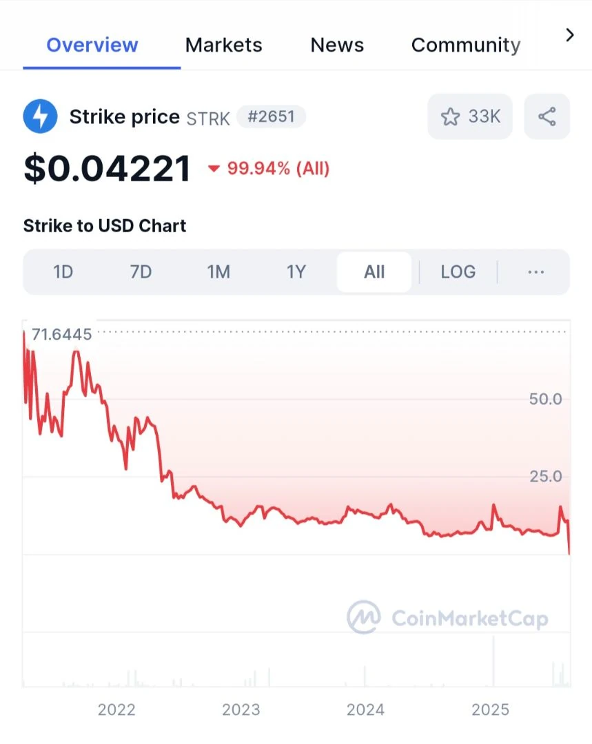 아니 업비트 물량이 99.95프론데 상폐하면