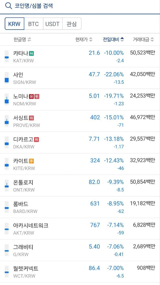 내일 지구 멸망함 ?