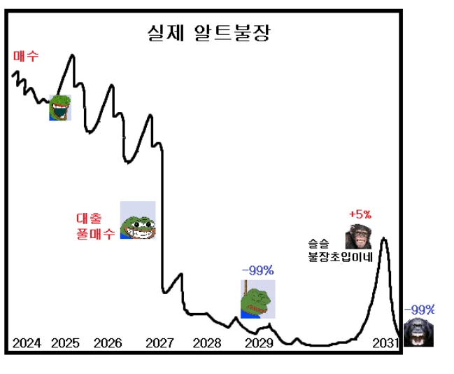 디시 펌) 상상 속 알트불장 vs 실제 알트불장
