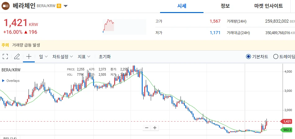 엑시랑 베라 차트 비슷한 거 찾음