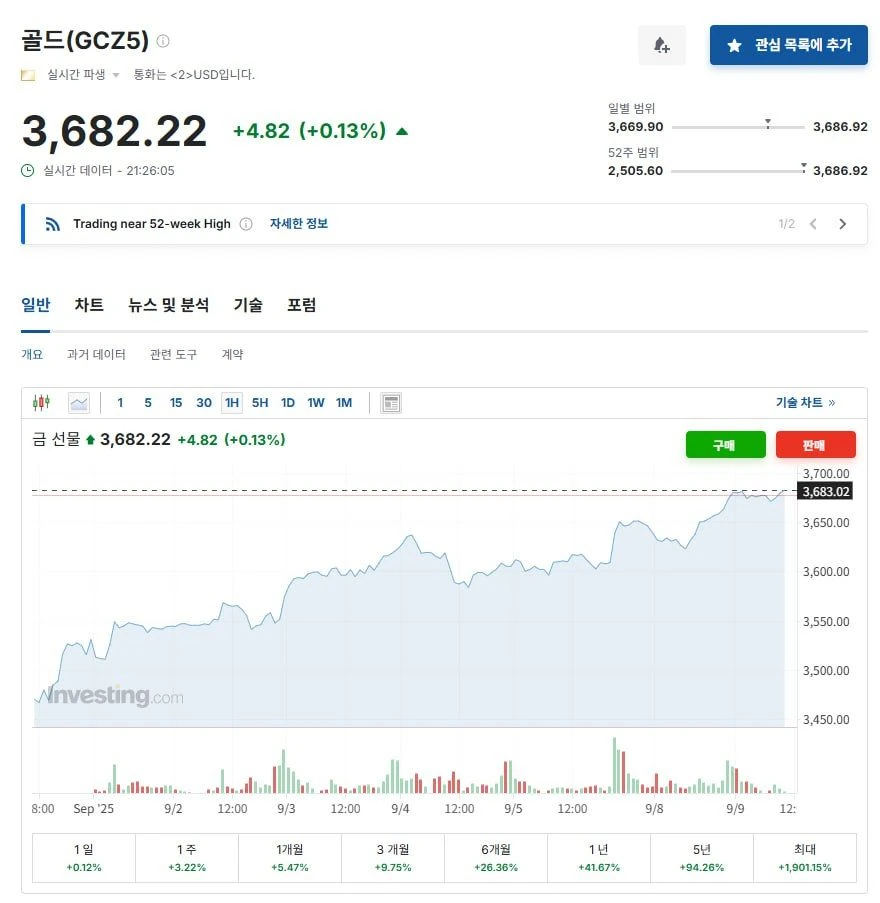 테더가 비트코인 4위 매수자래 ㄷㄷ