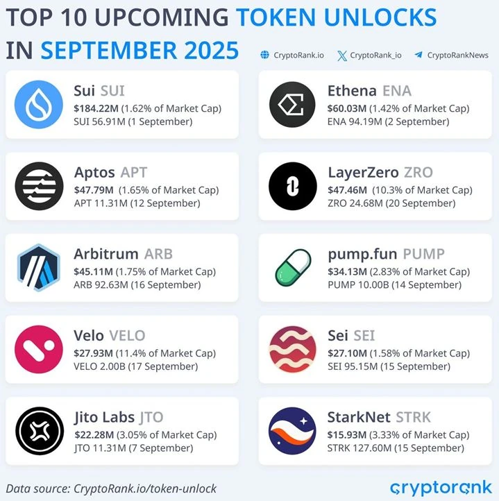 9월 알트 언락 지옥 시작