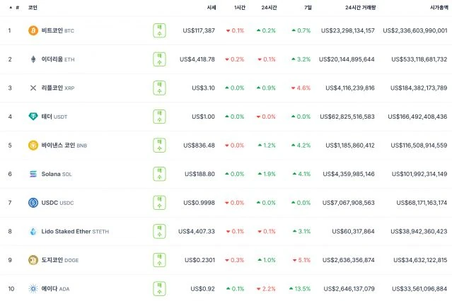 이번 주인공은 에이다 인가