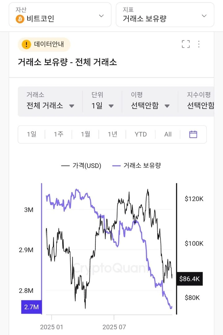 비트코인 거래소 보유량