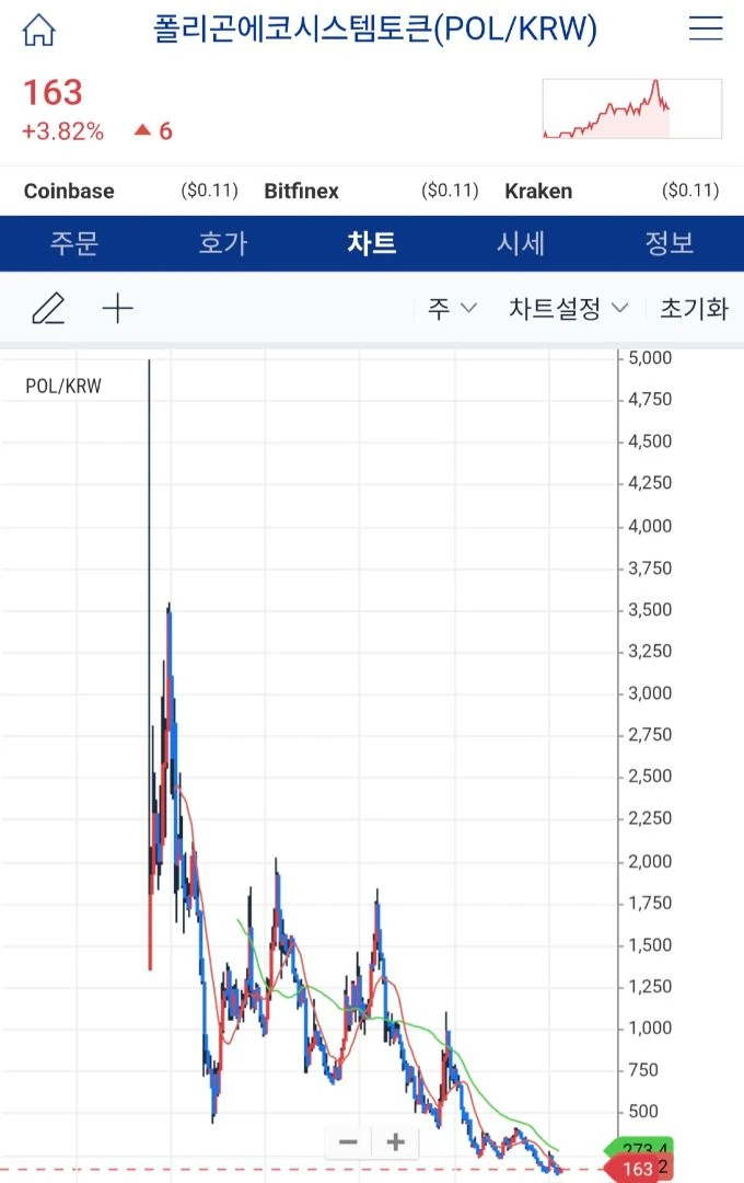 근데 폴리곤은 너무한거 같음