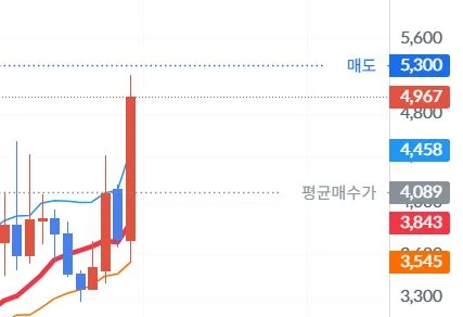 깰끔하게 익절하기