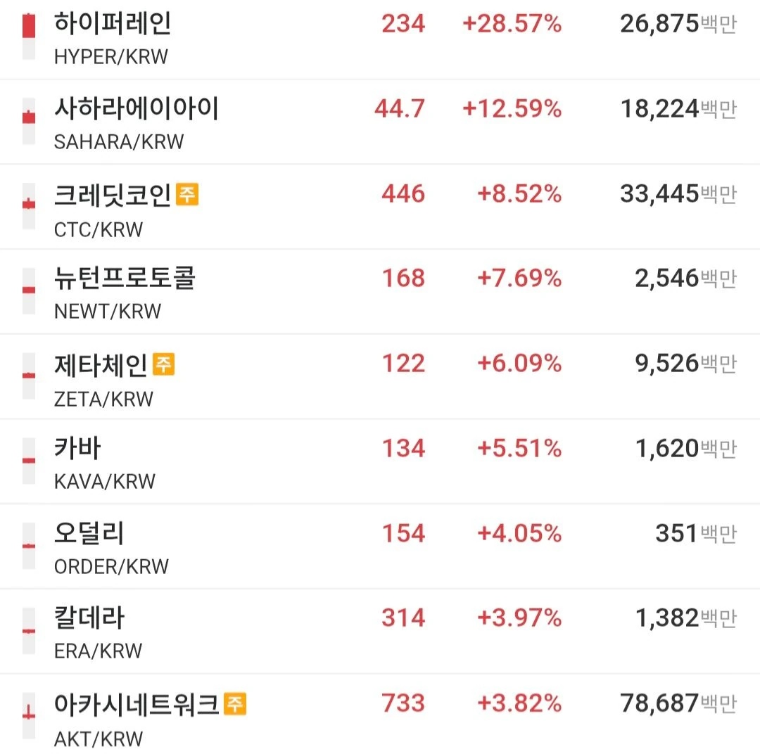 업비트에서 한번도 안쐈던 코인 찾기