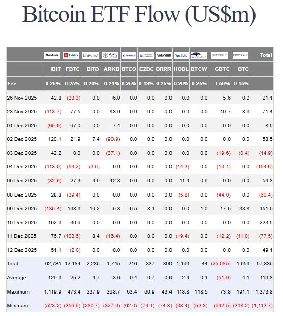 비트코인, 이더리움 ETF 유입량 보는 사이트