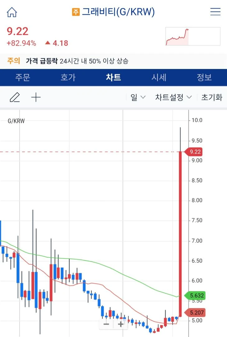 그래비티 머선일이고
