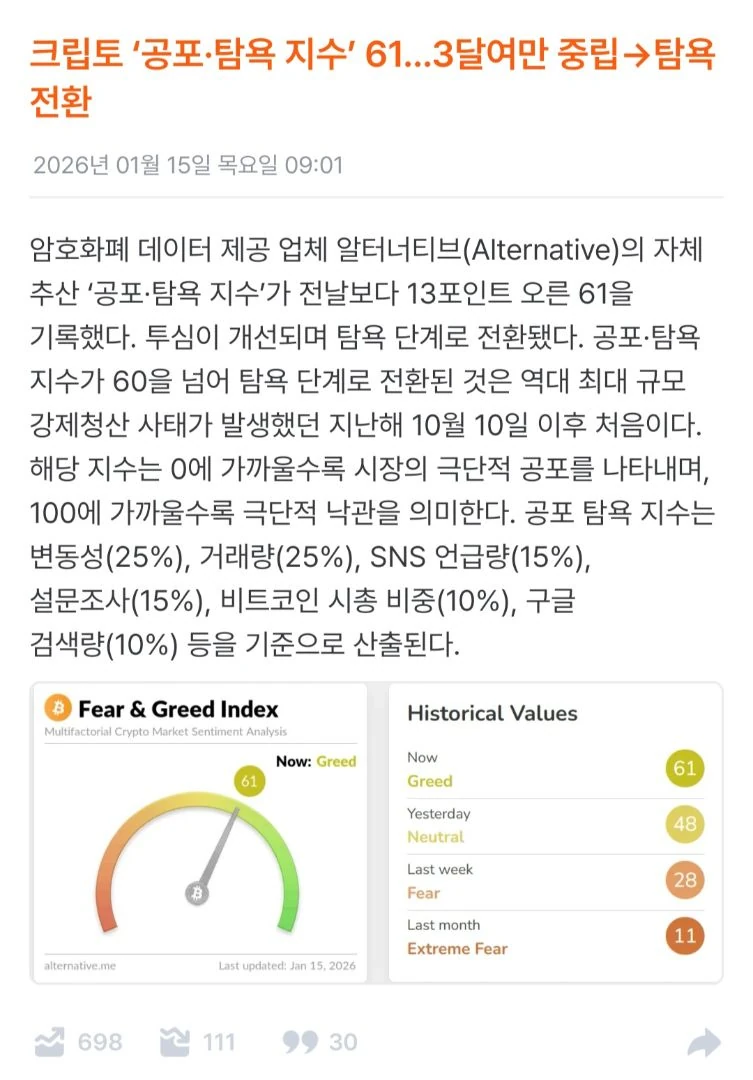 저만 공포탐욕지수 공포구간인가여..