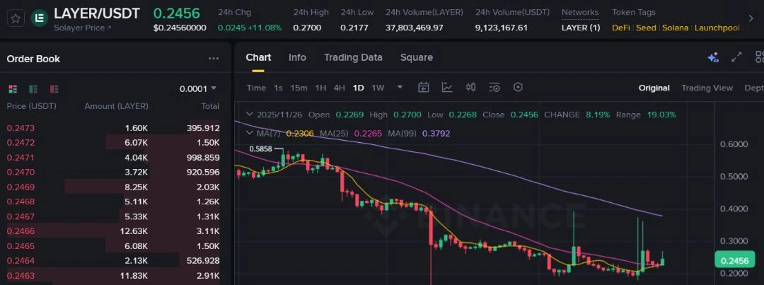 다음 살 코인으로 괜찮아 보이는거