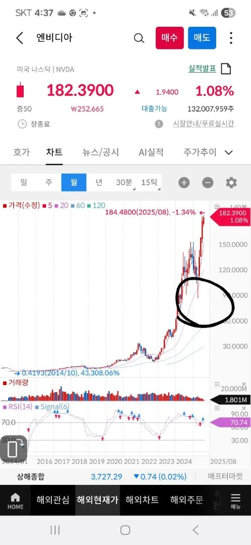 한국주식 하늘높은줄 모르고 가다가 ...