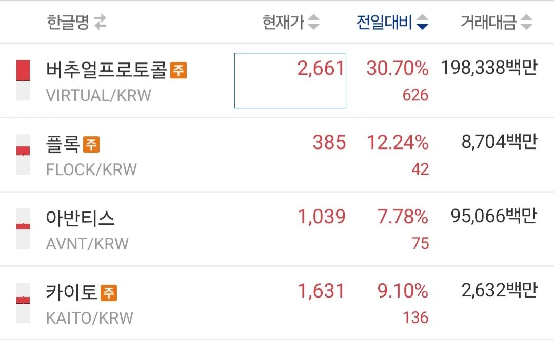 지금 코인 메타 알려줌