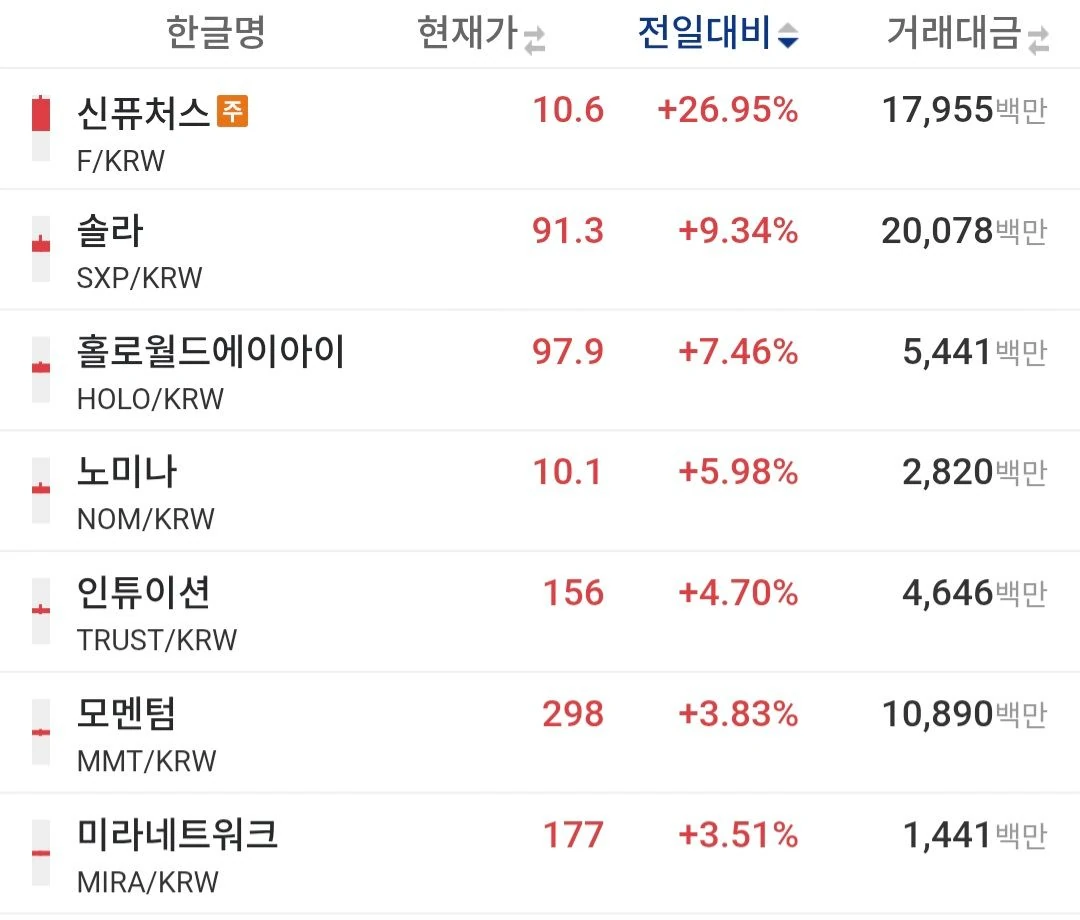 신퓨처스 머선일 ??