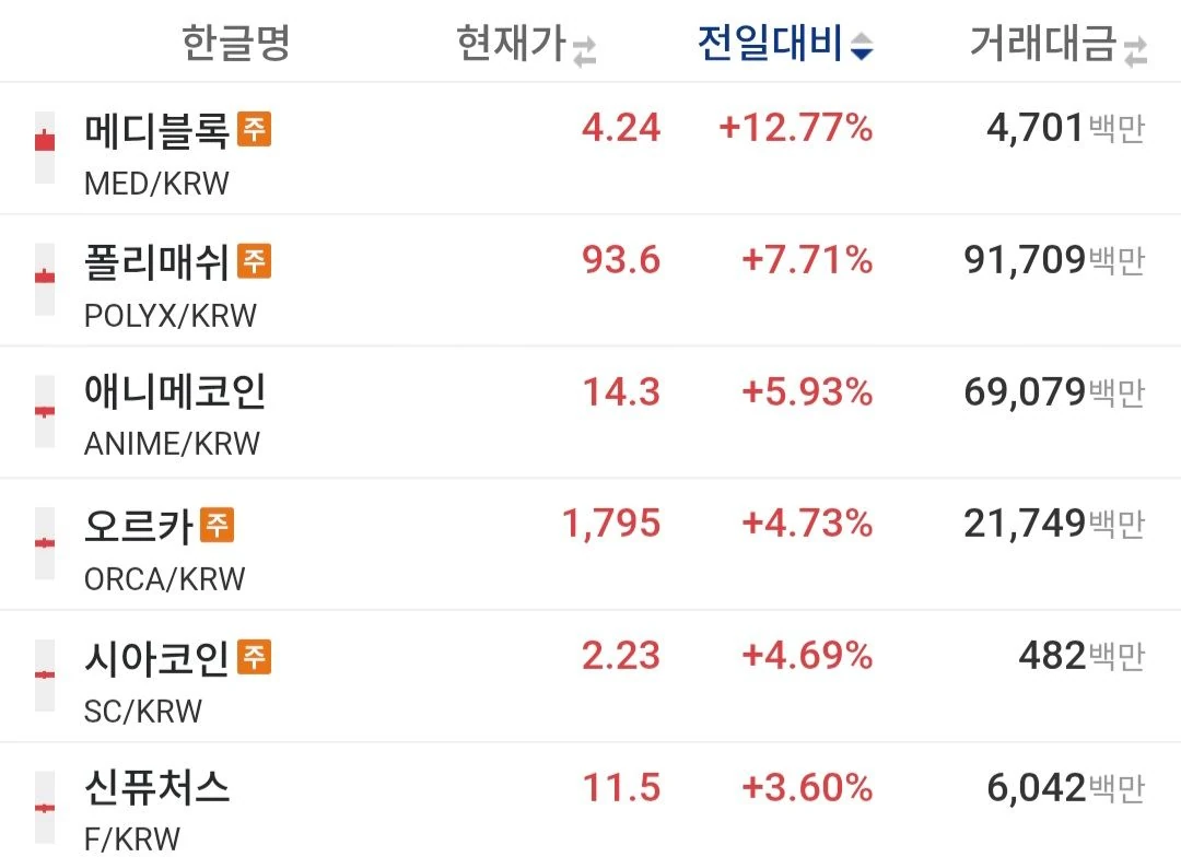 애니메코인 또가?