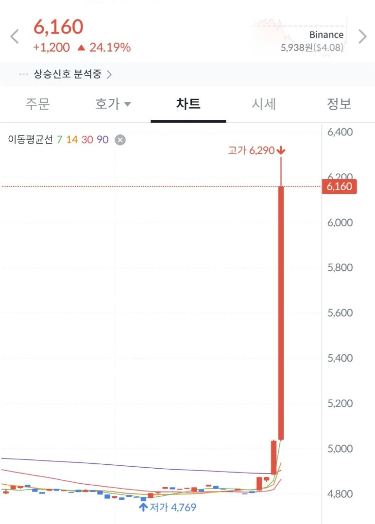 유니스왑 갑자기 뭔일