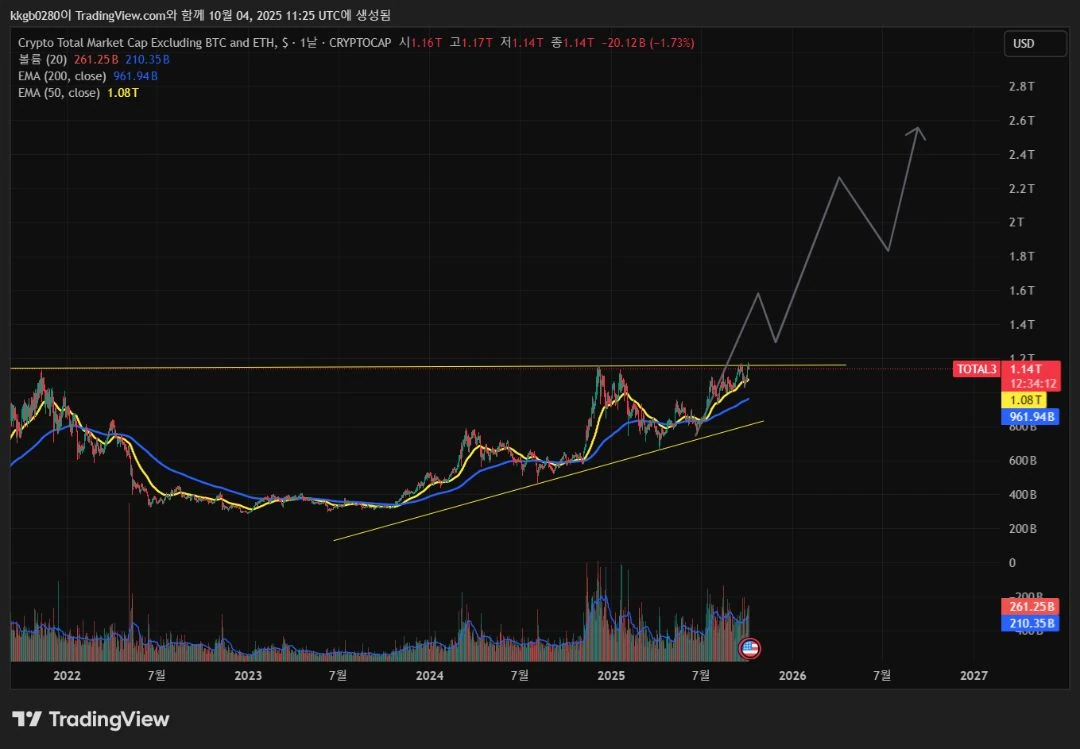 Total 3ES 차트