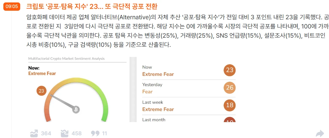 언제까지 공포지