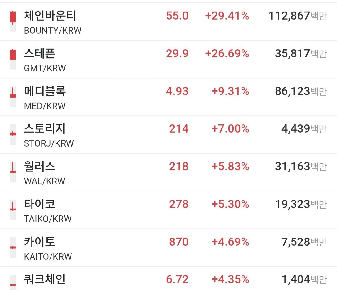 열심히 걸어서 스테픈 1000개 모았는데