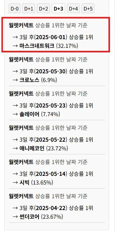 님들아 월렛가면 마스크네트워크 눈여겨보셈