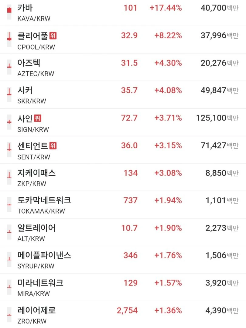 기영이 대가리 차트가 왜이렇게 많지