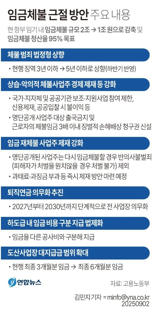 임금체불 때려잡는다네