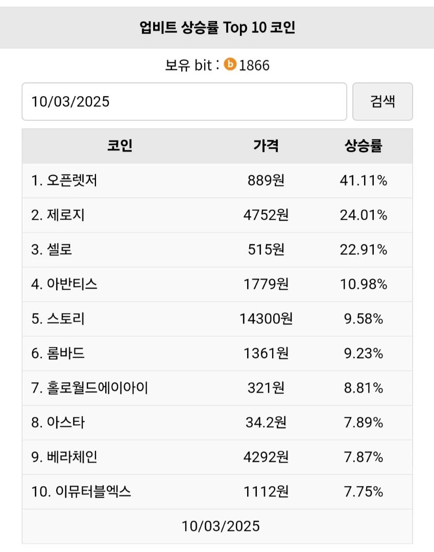 제로지 오르면 오픈렛저