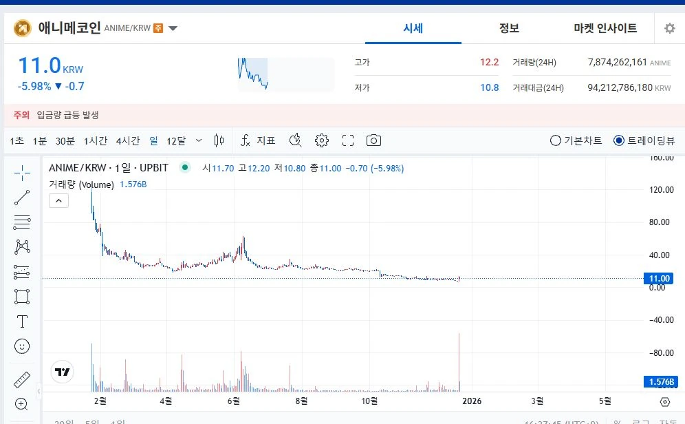 애니메 코인도 좋아보이네요