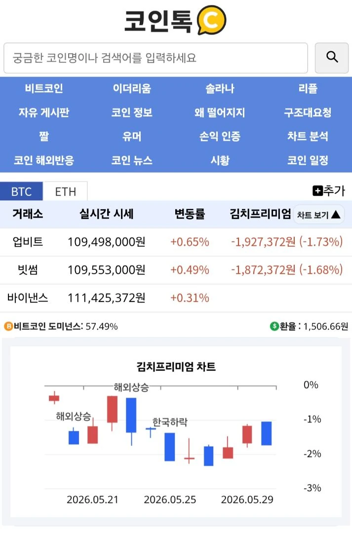 아 잠만 형들 나 방금 봣는데 진짜 매수타이밍인데?