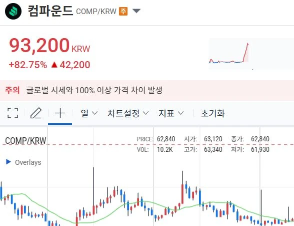 와 김프 100프로 미쳣네 이게 뭔 메타임 ㄷㄷ
