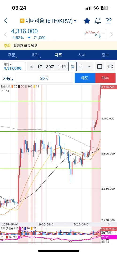비트가 좀 아쉽긴 한데