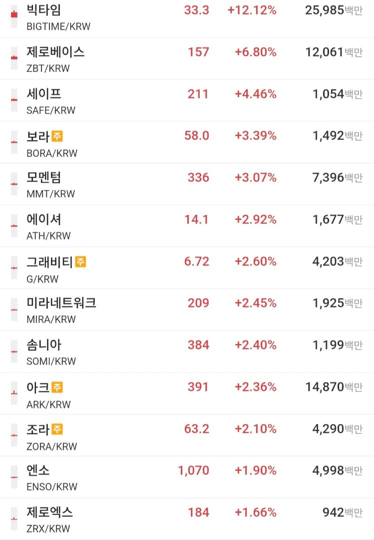 제로 형제들 오늘 또 보여주나